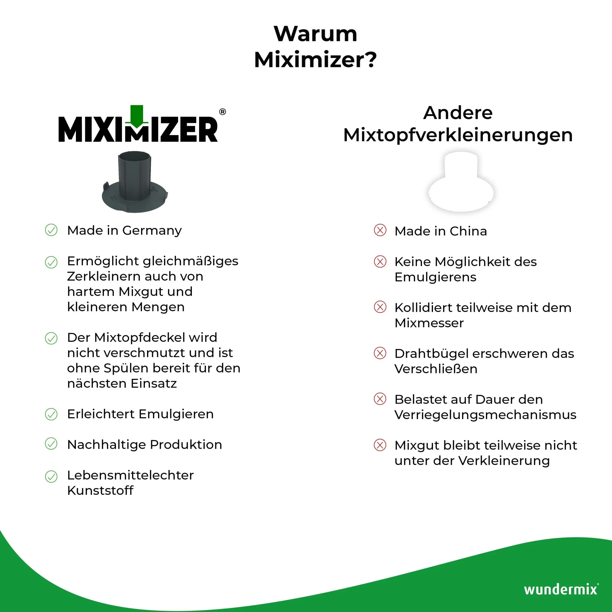 Miximizer® | Mixtopf-Verkleinerung für Monsieur Cuisine Connect, Trend und Smart - Image 6