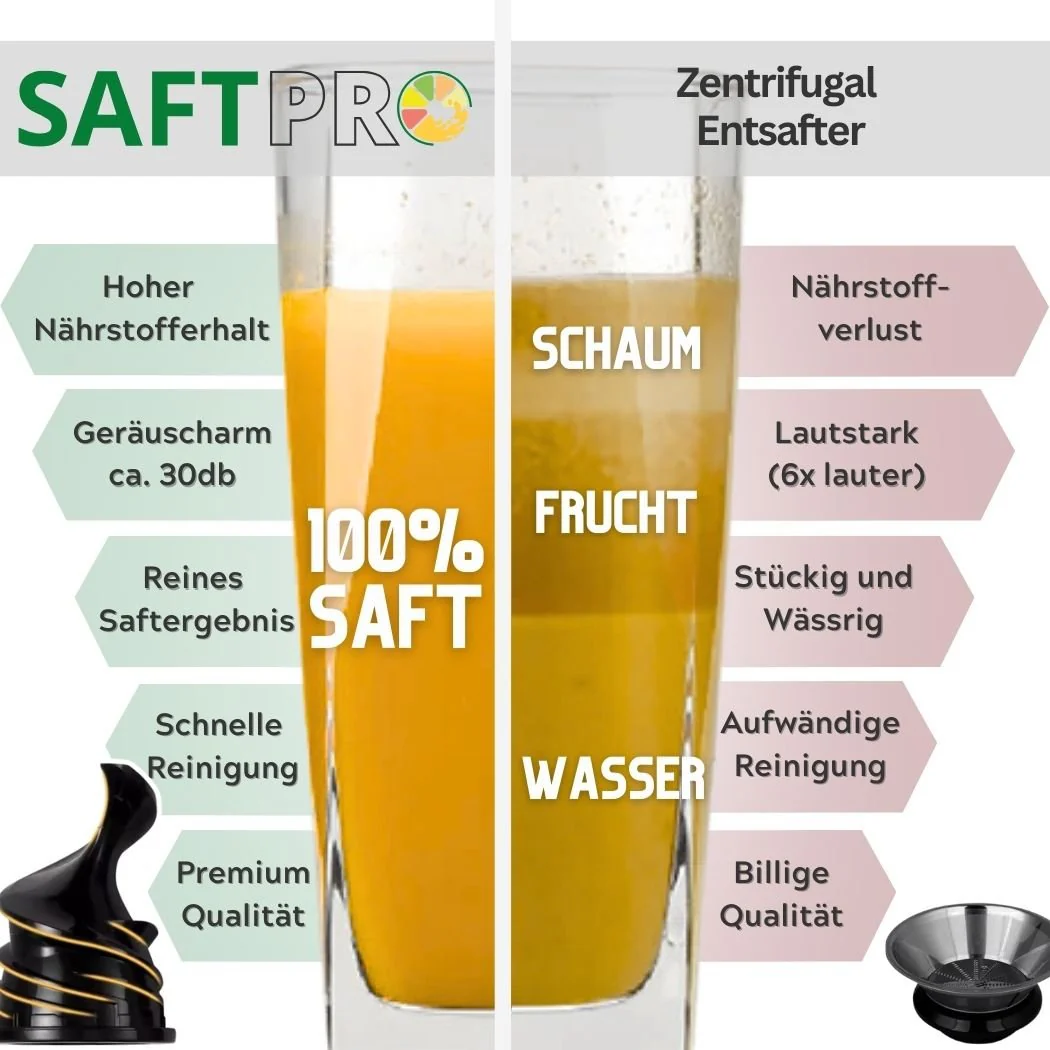 SaftPro | Slowjuicer / Entsafter für Thermomix TM6/TM5 - Image 5