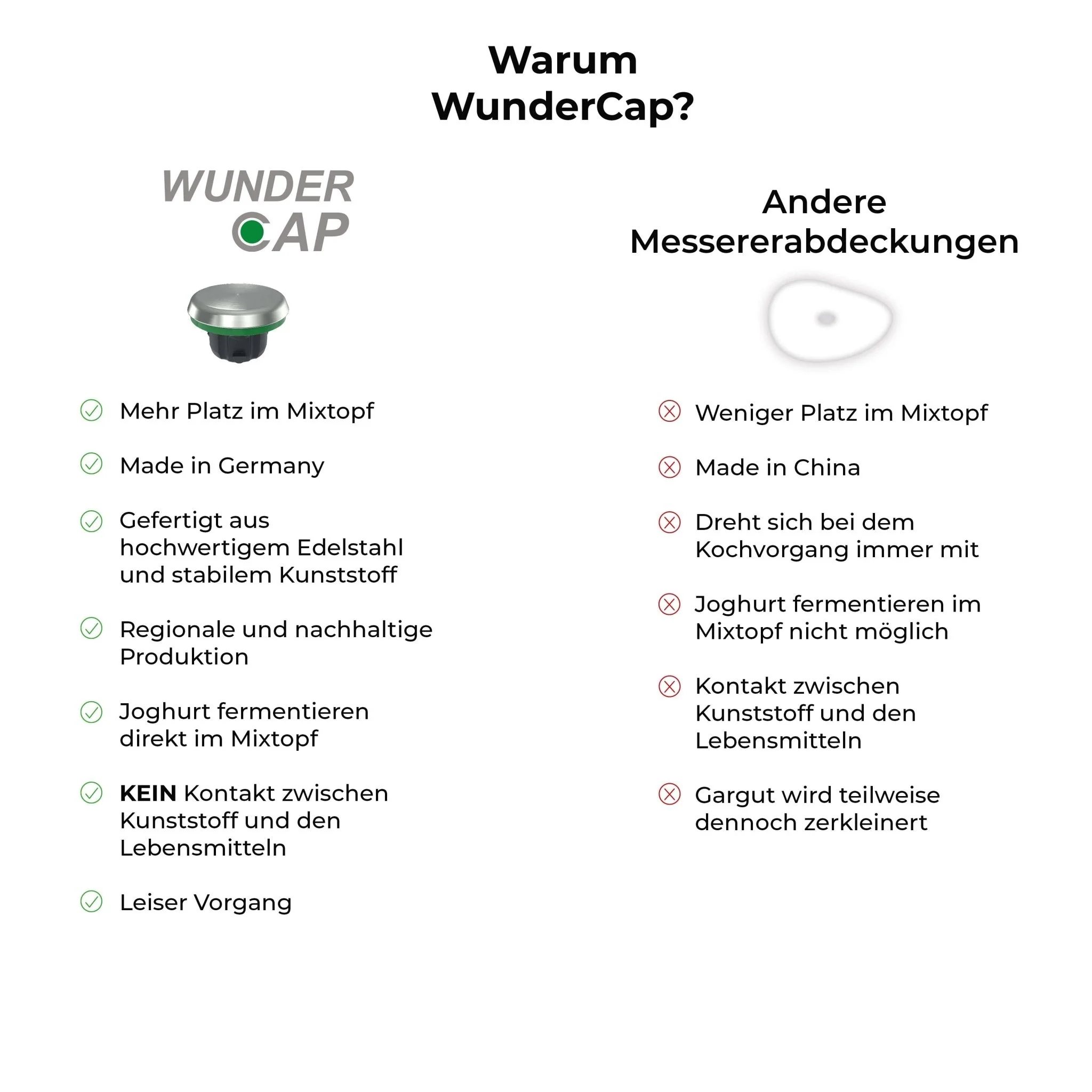 WunderCap® für Monsieur Cuisine Connect, Trend, Smart, Edition Plus & Compact - Image 7