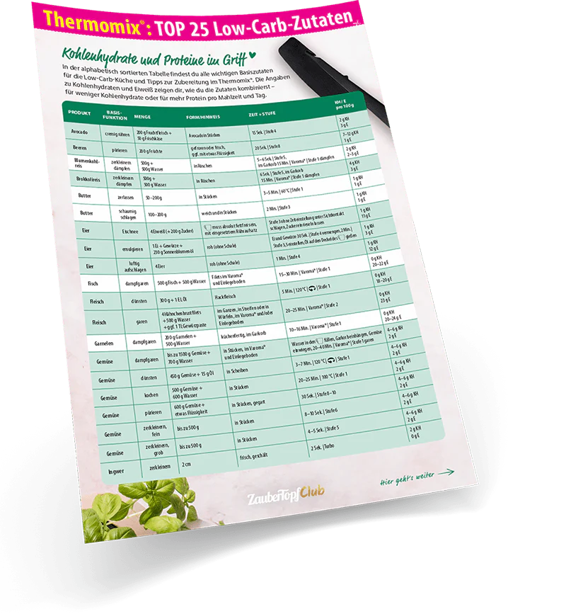 ZauberTopf Gold-Edition "Low Carb Express" - Ausgabe 01/2026 - Image 2